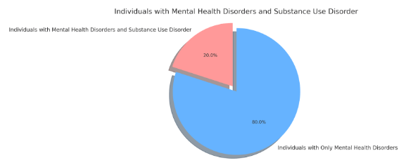 risk factor associated with addiction Richmond, Virginia